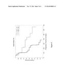 PREDICTIVE BIOMARKER OF SURVIVAL IN THE TREATMENT OF RENAL CELL CARCINOMA diagram and image