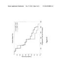 PREDICTIVE BIOMARKER OF SURVIVAL IN THE TREATMENT OF RENAL CELL CARCINOMA diagram and image