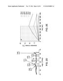 COMPOSITIONS AND METHODS TO MODULATE CELL ACTIVITY diagram and image