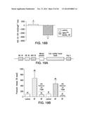 COMPOSITIONS AND METHODS TO MODULATE CELL ACTIVITY diagram and image