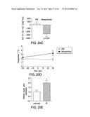 COMPOSITIONS AND METHODS TO MODULATE CELL ACTIVITY diagram and image