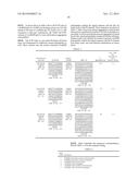 VARIANT ACTIVIN RECEPTOR POLYPEPTIDES, ALONE OR IN COMBINATION WITH     CHEMOTHERAPY, AND USES THEREOF diagram and image