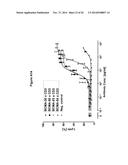 BINDING MOLECULES FOR BCMA AND CD3 diagram and image