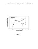 METHOD FOR REDUCING BLOOD PRESSURE USING INHIBITORS OF PLASMA KALLIKREIN diagram and image