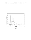 Oral Dosage Forms of Methyl Hydrogen Fumarate and Prodrugs Thereof diagram and image