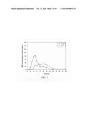 Oral Dosage Forms of Methyl Hydrogen Fumarate and Prodrugs Thereof diagram and image