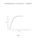 Oral Dosage Forms of Methyl Hydrogen Fumarate and Prodrugs Thereof diagram and image