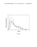 Oral Dosage Forms of Methyl Hydrogen Fumarate and Prodrugs Thereof diagram and image