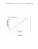 Oral Dosage Forms of Methyl Hydrogen Fumarate and Prodrugs Thereof diagram and image