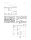 Oral Dosage Forms of Methyl Hydrogen Fumarate and Prodrugs Thereof diagram and image