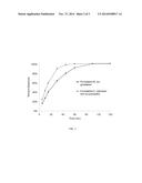 IMMEDIATE RELEASE FORMULATIONS AND DOSAGE FORMS OF GAMMA-HYDROXYBUTYRATE diagram and image