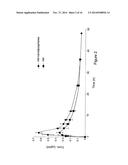 FORMULATION AND METHOD FOR INCREASING ORAL BIOAVAILABILITY OF DRUGS diagram and image