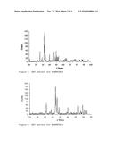 BIOMEDICAL MATERIALS diagram and image