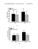 Mimicking the Metabolic Effect of Caloric Restrictions by Administration     of Glucose Anti-Metabolites to Enhance Positive Response in a Mammal diagram and image