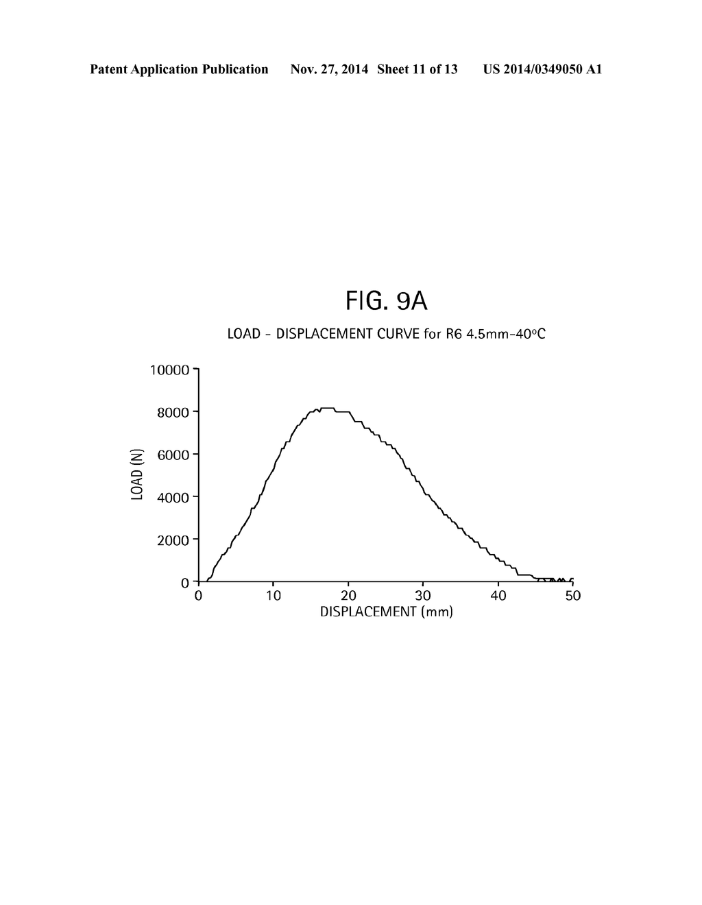 Solid State Properties of Polyethylene Prepared with     Tetrahydroindenyl-based Catalyst System - diagram, schematic, and image 12