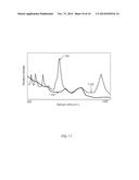 STRUCTURE FOR ELECTRIC ENERGY STORAGE USING CARBON NANOTUBES diagram and image