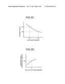 EXPOSURE METHOD, REFLECTION TYPE MASK, AND SEMICONDUCTOR DEVICE     MANUFACTURING METHOD diagram and image