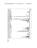 PHOTOSENSITIVE RESIN COMPOSITION, METHOD FOR PRODUCING HARDENED RELIEF     PATTERN, SEMICONDUCTOR DEVICE AND DISPLAY DEVICE diagram and image