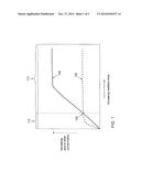 EXPOSURE PHOTOLITHOGRAPHY METHODS diagram and image