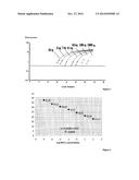 KIT USEFUL FOR DETECTING OF DONKEY MEAT PRESENT IN MEAT diagram and image