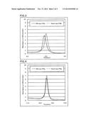 SAMPLE NUCLEIC ACID FOR SINGLE NUCLEOTIDE POLYMORPHISM DETECTION PURPOSES,     PCR PRIMER FOR PREPARING SAMPLE FOR SINGLE NUCLEOTIDE POLYMORPHISM     DETECTION PURPOSES, AND METHOD FOR PREPARING SAMPLE FOR SINGLE NUCLEOTIDE     POLYMORPHISM DETECTION PURPOSES WHICH CAN BE USED IN ION EXCHANGE     CHROMATOGRAPHIC ANALYSIS diagram and image
