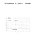 POLYMERASE DRIVEN NESA diagram and image