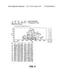 Methods for the Diagnosis and Treatment of Neurological and     Neurodegenerative Diseases, Disorders and Associated Processes diagram and image