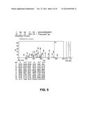 Methods for the Diagnosis and Treatment of Neurological and     Neurodegenerative Diseases, Disorders and Associated Processes diagram and image