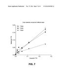 Methods for the Diagnosis and Treatment of Neurological and     Neurodegenerative Diseases, Disorders and Associated Processes diagram and image