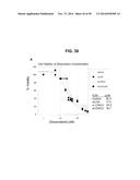 METHODS AND COMPOSITIONS FOR TREATMENT AND DIAGNOSIS OF FIBROSIS, TUMOR     INVASION, ANGIOGENESIS, AND METASTASIS diagram and image