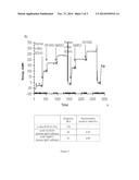 Anti-c-Met Antibodies diagram and image