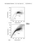 IN VITRO MODELLING OF HAEMATOPOIETIC STEM CELL MEDULLARY NESTS: A TOOL FOR     STUDYING THE REGULATION OF HAEMATOPOIESIS, EVALUATING THE NESTING     POTENTIAL OF A HAEMATOPOIETIC GRAFT AND TESTING THE PHARMACOTOXICOLOGY OF     MEDICAMENTS diagram and image