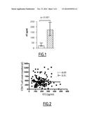 SOLUBLE ST2 AS A MARKER FOR RISK OF MORTALITY IN HIV-INFECTED SUBJECTS diagram and image