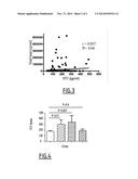 SOLUBLE ST2 AS A MARKER FOR RISK OF MORTALITY IN HIV-INFECTED SUBJECTS diagram and image