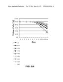 PRODUCTION OF RECOMBINANT PROTEINS WITH SIMPLE GLYCOFORMS diagram and image