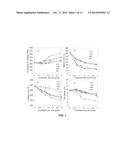 Hydrolytically Degradable Micellar Hydrogels diagram and image