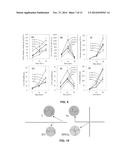 Hydrolytically Degradable Micellar Hydrogels diagram and image