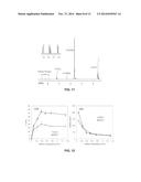 Hydrolytically Degradable Micellar Hydrogels diagram and image