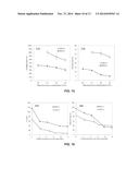 Hydrolytically Degradable Micellar Hydrogels diagram and image