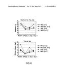 POTENT NON-UREA INHIBITORS OF SOLUBLE EPOXIDE HYDROLASE diagram and image