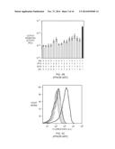 Programmable Modification of DNA diagram and image