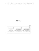 APPARATUS AND METHOD FOR PARTIAL INTERFERENCE ALIGNMENT IN MULTI-ANTENNA     COMMUNICATION SYSTEM diagram and image