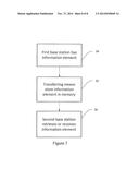 COMMUNICATION SYSTEM diagram and image