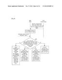 APPARATUS AND METHOD FOR MANAGING TRACKING AREA LIST IN WIRELESS     COMMUNICATION SYSTEM diagram and image