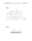 IRON-BASED SUPERCONDUCTING MATERIAL, IRON-BASED SUPERCONDUCTING LAYER,     IRON-BASED SUPERCONDUCTING TAPE WIRE MATERIAL, AND IRON-BASED     SUPERCONDUCTING WIRE MATERIAL diagram and image