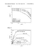 IRON-BASED SUPERCONDUCTING MATERIAL, IRON-BASED SUPERCONDUCTING LAYER,     IRON-BASED SUPERCONDUCTING TAPE WIRE MATERIAL, AND IRON-BASED     SUPERCONDUCTING WIRE MATERIAL diagram and image