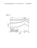 IRON-BASED SUPERCONDUCTING MATERIAL, IRON-BASED SUPERCONDUCTING LAYER,     IRON-BASED SUPERCONDUCTING TAPE WIRE MATERIAL, AND IRON-BASED     SUPERCONDUCTING WIRE MATERIAL diagram and image