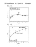 IRON-BASED SUPERCONDUCTING MATERIAL, IRON-BASED SUPERCONDUCTING LAYER,     IRON-BASED SUPERCONDUCTING TAPE WIRE MATERIAL, AND IRON-BASED     SUPERCONDUCTING WIRE MATERIAL diagram and image