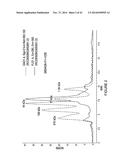 MULTIVALENT FIBRONECTIN BASED SCAFFOLD DOMAIN PROTEINS diagram and image