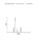 MULTIVALENT FIBRONECTIN BASED SCAFFOLD DOMAIN PROTEINS diagram and image